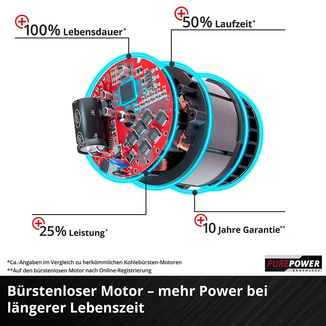 Akku Motorsense AGILLO Freischneider Rasentrimmer
