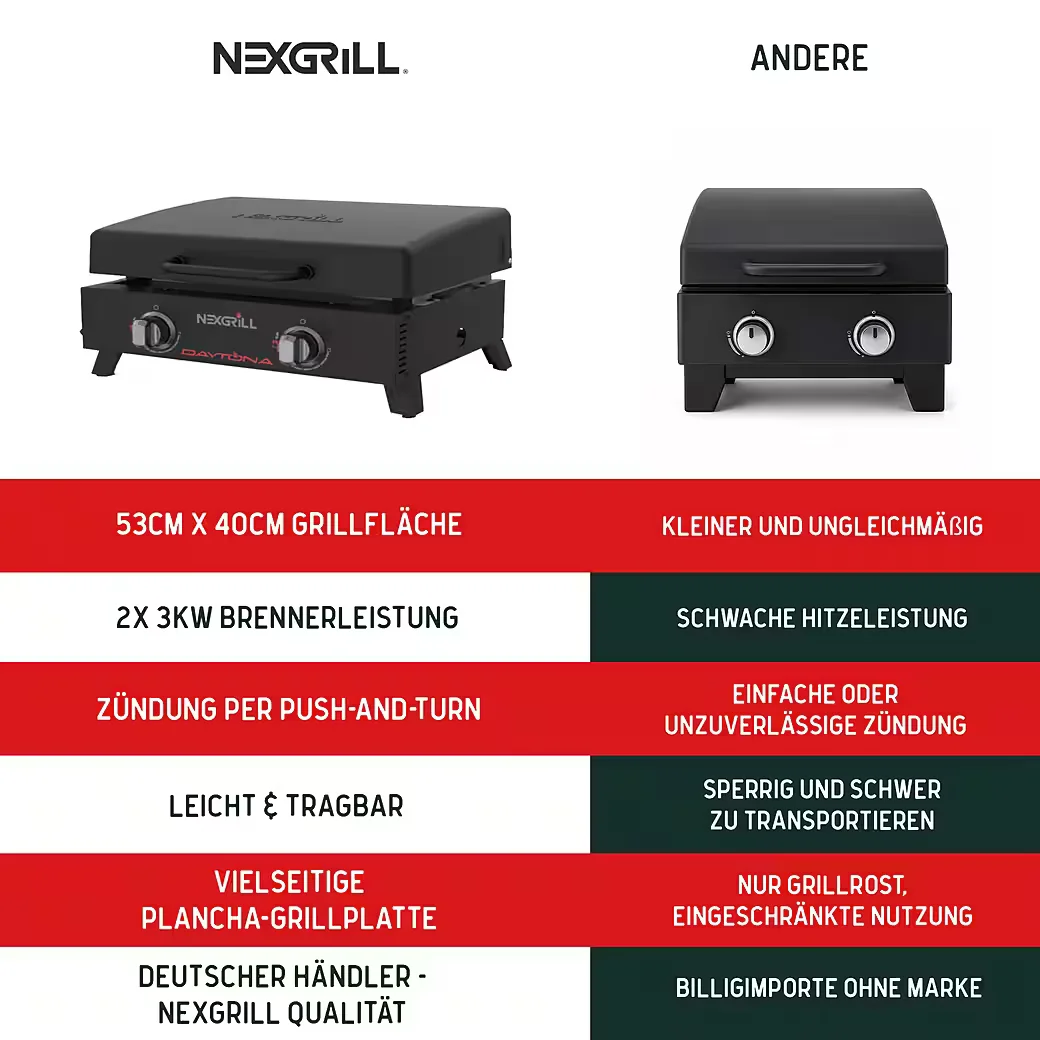 Gasgrill Daytona 2B 2 Brenner Plancha Tischgrill 5,9 kW Outdoor BBQ
