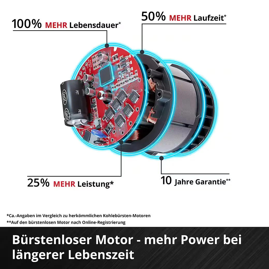 Akku Motorsense GP BC 36 430 Li P BL Solo Rasentrimmer Freischneider
